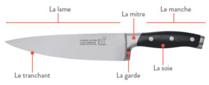 choix entre couteaux céramique ou acier